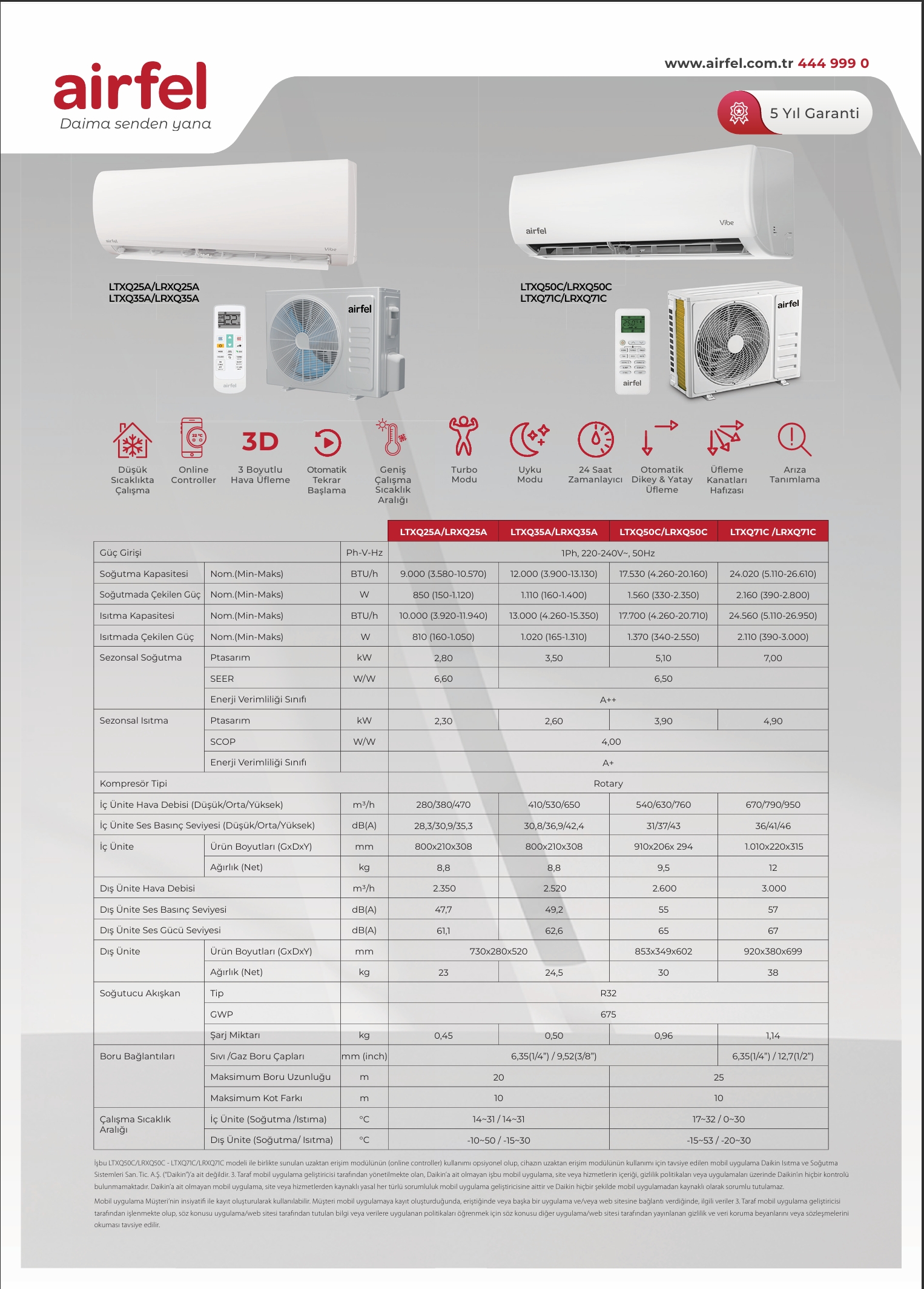 Duvar tipi inverter klima iç ünite montajı